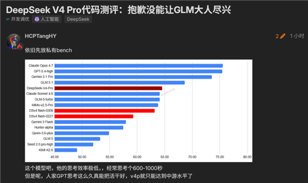 DeepSeek V4性能、编程测试汇总:15个月等待能换来全球AI冠军吗