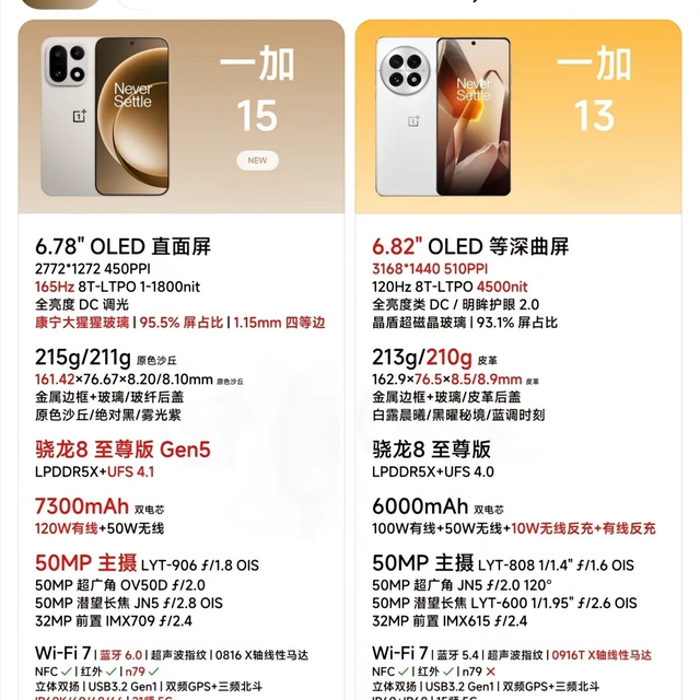 一加15真的比一加13退步了吗