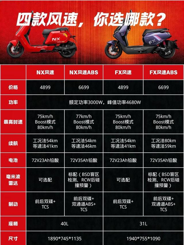 小牛四款风速怎么选？一篇帮你理清