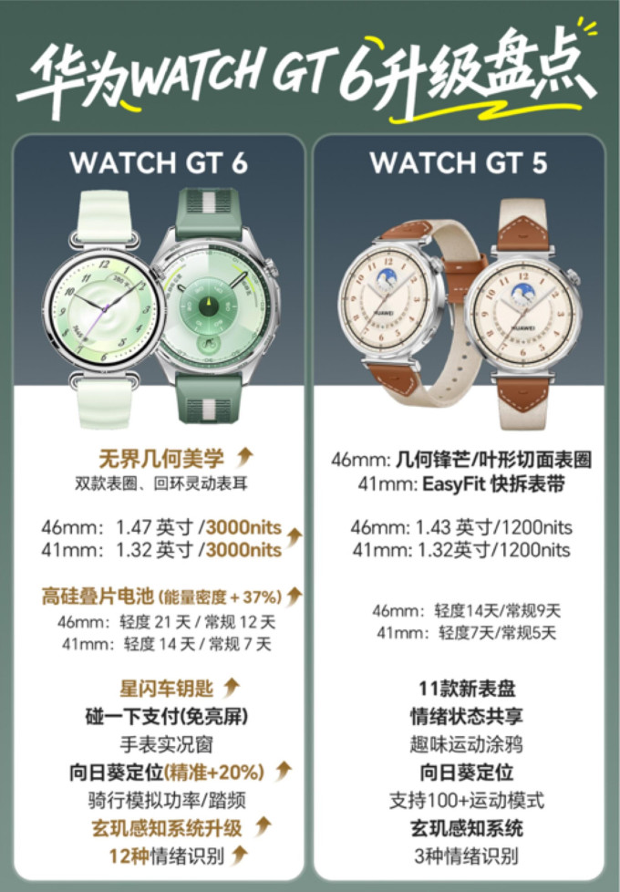 华为智能手表