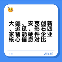 大疆、安克创新、追觅、影石四家中国智能硬件龙头