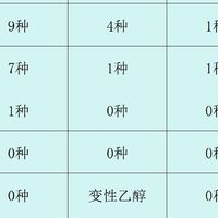 什么眼霜去皱效果好？十大公认最好的去眼袋眼霜推荐：好物全测评