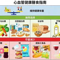 2026美国AHA心血管健康饮食指南-心血管健康,从每一口开始