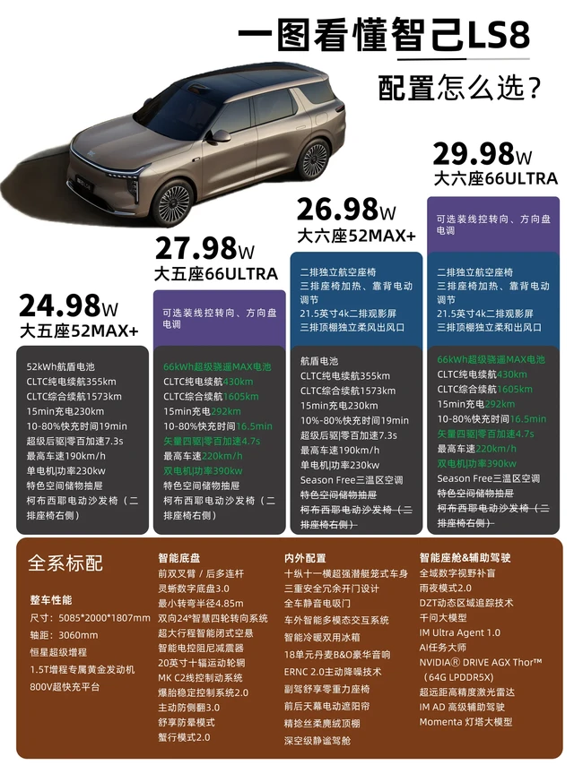 智己LS8上市，一图读懂何为“起步即旗舰”