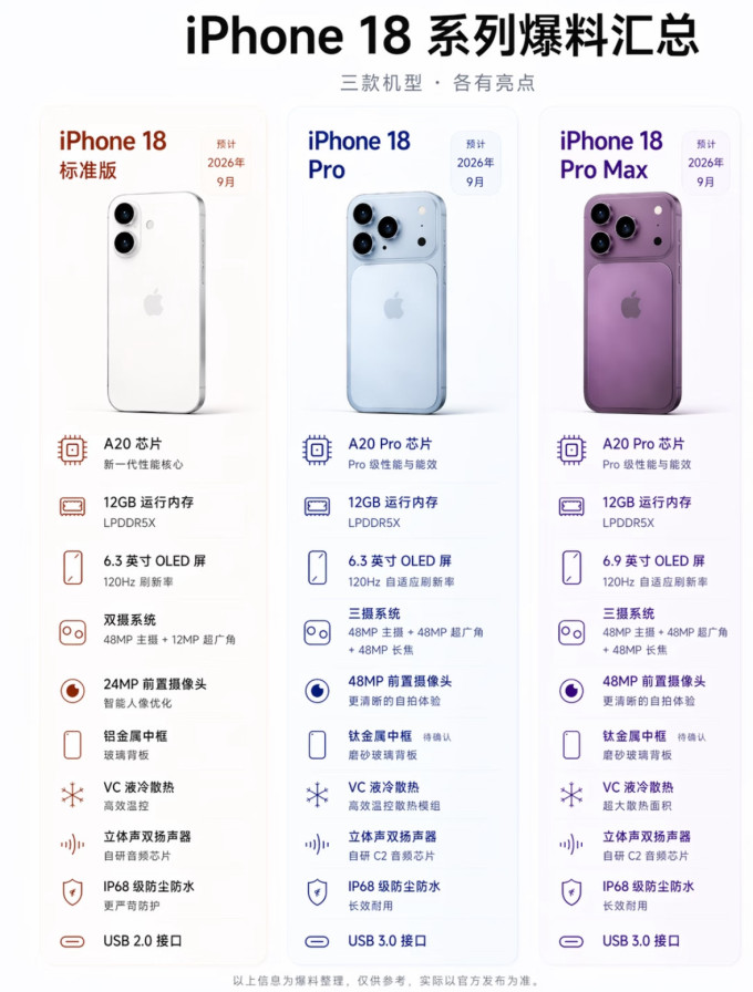 苹果iPhone