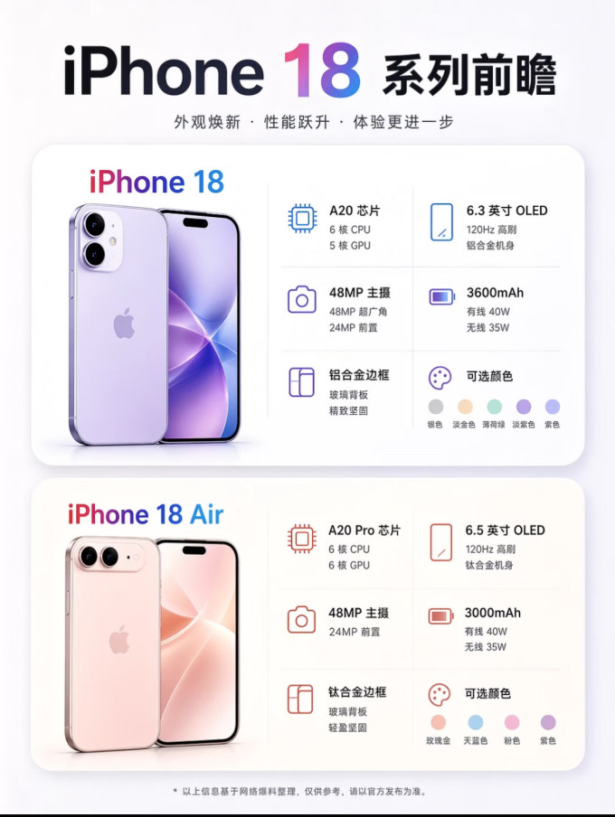 苹果iPhone