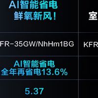 空调系列 篇零：空调选一级能效指数6以上超省电空调？格力高管CMO暗讽全是假把式