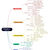终极洗车指南 v2.0｜新手入坑省钱无废话版