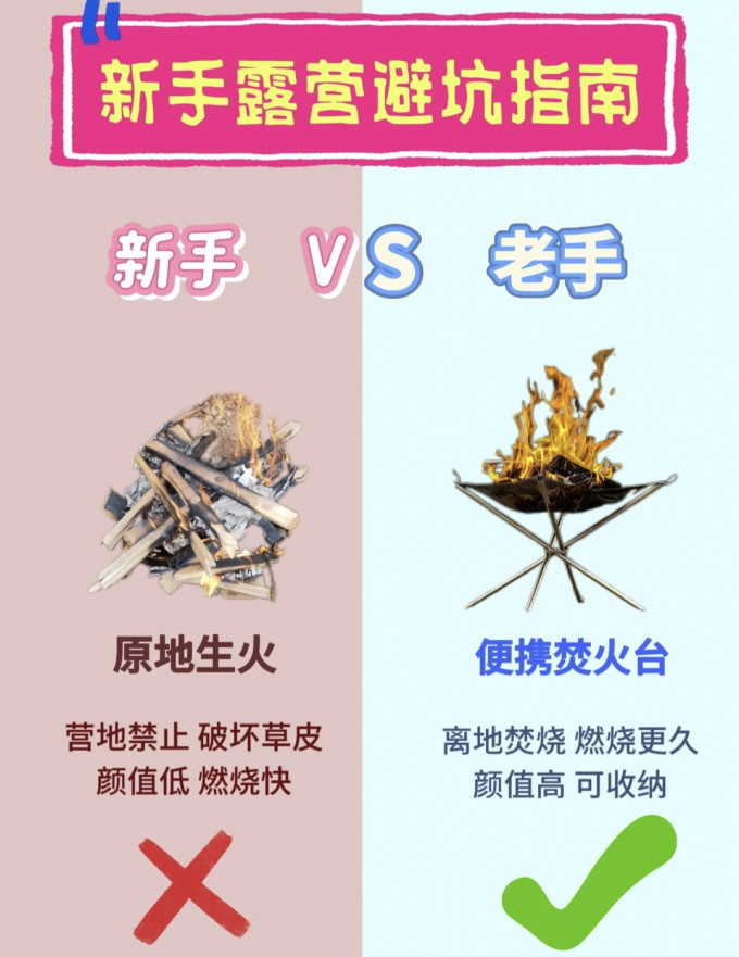 炉具