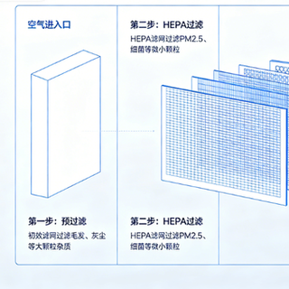 2026年5年0耗材分解空气净化器选哪个？十大品牌高性能深度评测