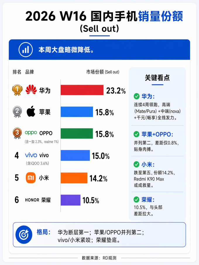 华为其他智能手机