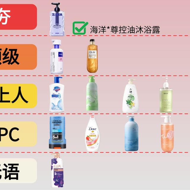 【极致锐评全价位沐浴露】从夯到拉排名男士沐浴露！避坑推荐一步到位，让你少走弯路！舒肤佳/力士/海洋至尊沐浴露测评/控油祛痘/持久留香/水杨酸沐浴露推荐美白去鸡皮
