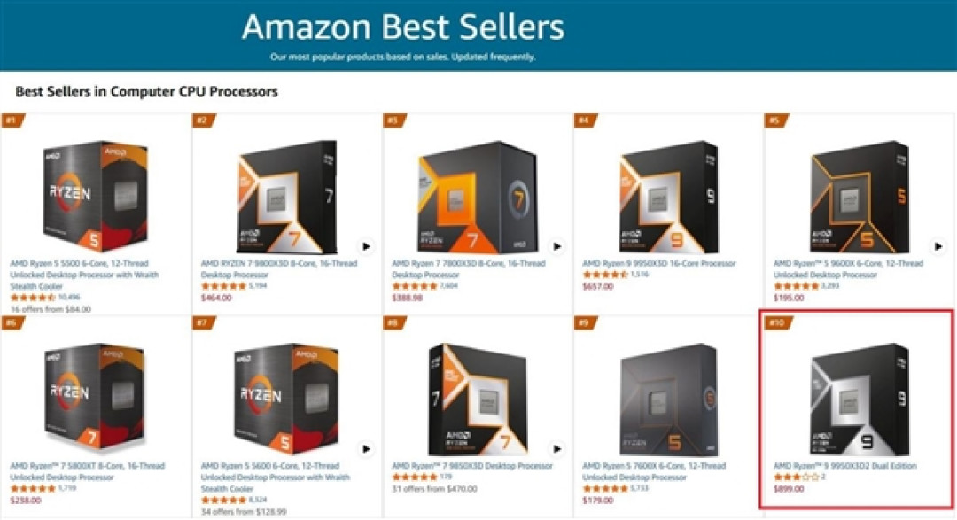 AMD包揽CPU销量榜前十！9950X3D2光速上榜：Intel最强仅排第17
