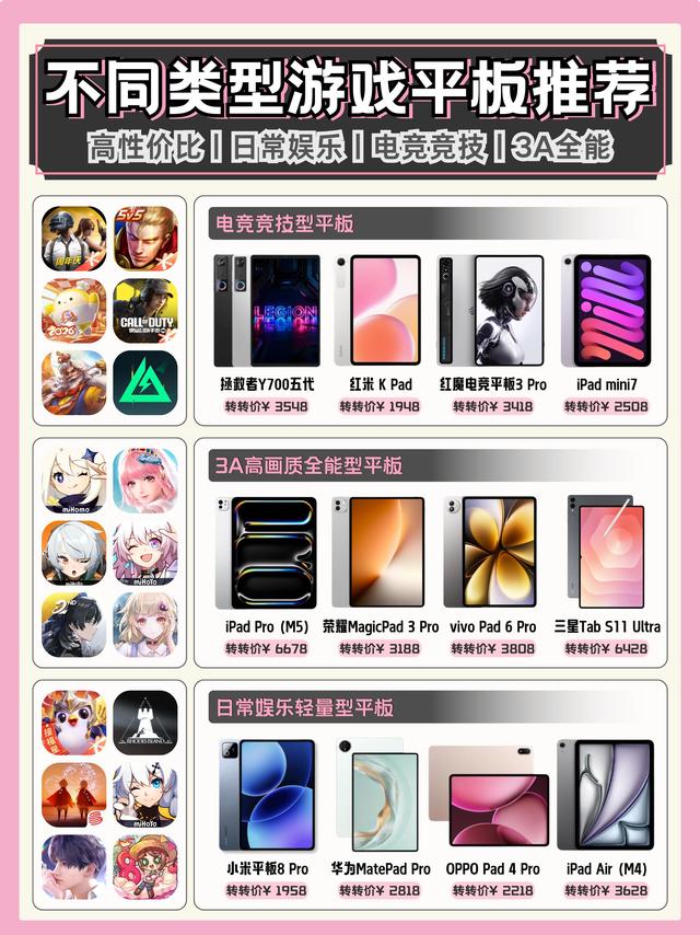 游戏平板别乱选！按游戏类型挑准不踩雷