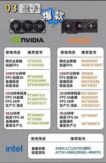 显卡选对=游戏开挂！一文看懂怎么选不踩坑