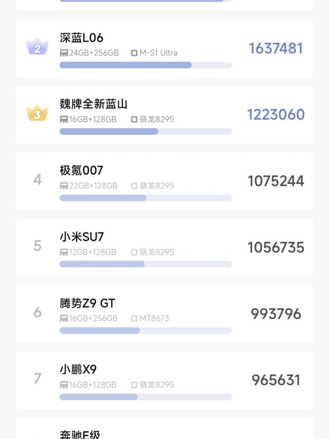 车机性能榜｜选车别只看三大件，车机流畅度才是日常关键！
