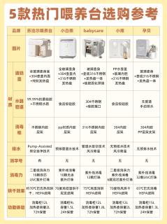 喂养台怎么选？5款热门款横测｜新手宝妈直接抄作业