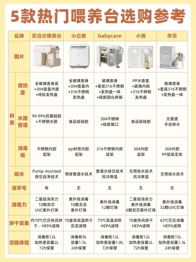 苏泊尔暖奶消毒