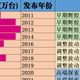 小米数字系列手机（小米1 ~ 小米17）的历代销量