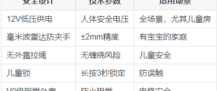 家里有宝宝和老人？科思顿这2个安全设计，是“刚需中的刚需”