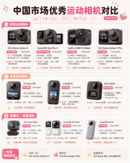 运动相机怎么选？一篇帮你搞定，别再乱纠结！