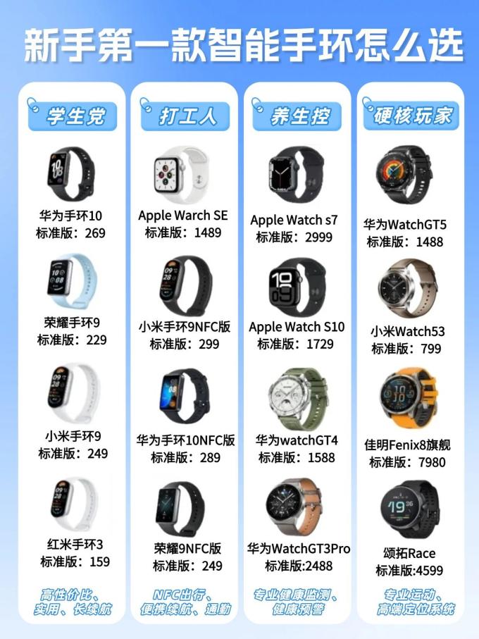 华为智能手环