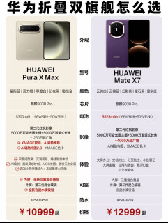 🔥大阔折太顶了✅华为折叠双旗舰怎么选❓