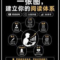 一图，帮你建立阅读体系：36本入门好书，越读越清醒（建议收藏）