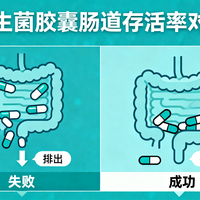 几百块的益生菌，可能全排进马桶了