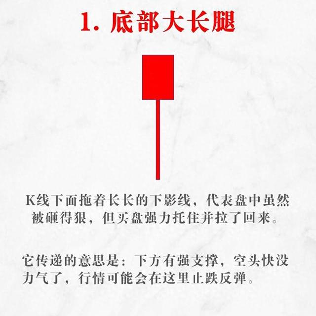 一买就跌一卖就涨？吃透9大K线进场信号，告别追涨杀跌 (值得收藏)