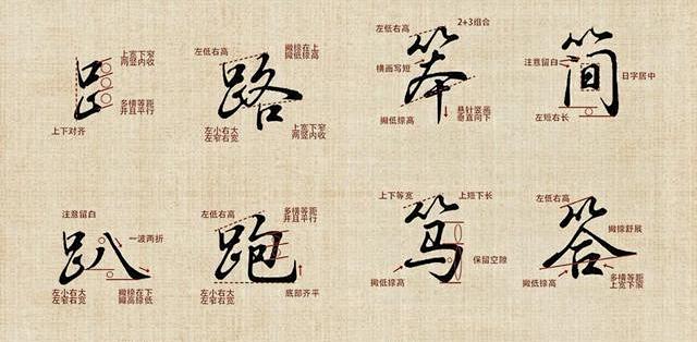 练字别死连笔了!行书高频字拆解,才是写好连笔字的关键_文化艺术_什么值得买