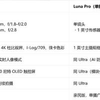 Luna的详细参数及上市时间