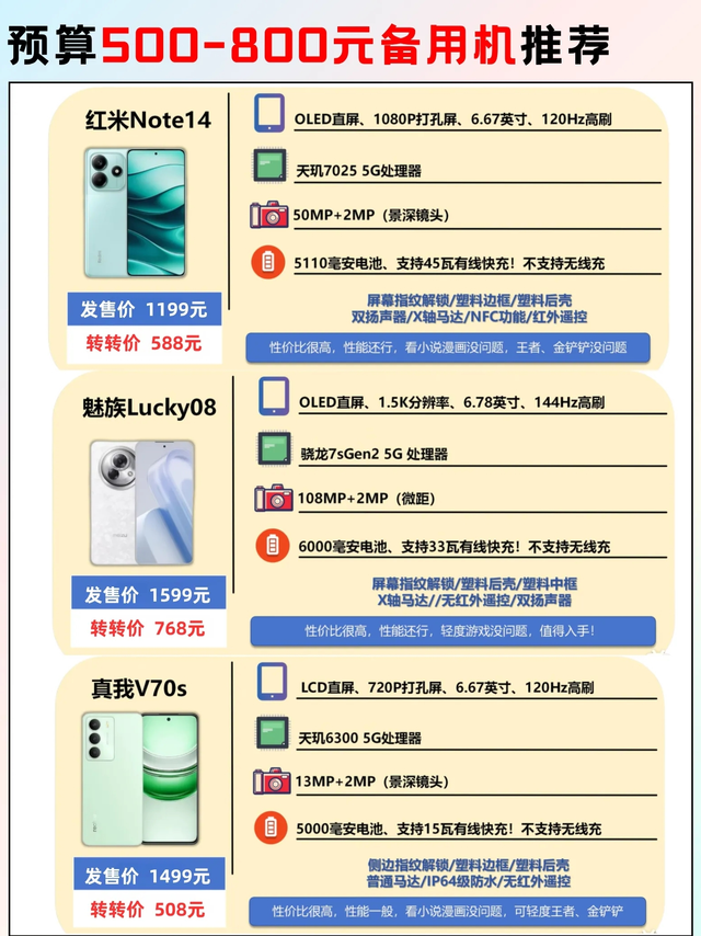 预算500元到800手机推荐
