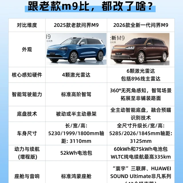问界M9新款VS老款！这波升级堪比换车‼️