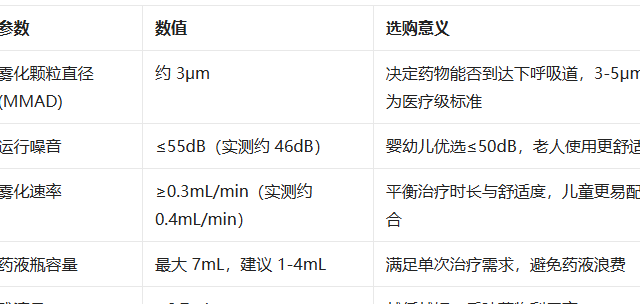 老人小孩都能用！欧姆龙 C28S 雾化器选购指南！