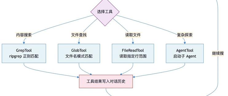 RAG已死？从 Claude Code 源码到行业实践看 Grep 的回归_服务软件_什么值得买