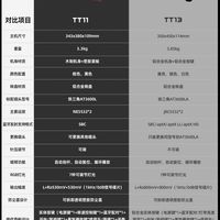飞傲唱片机TT11和TT13的区别