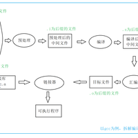 现代C语言教程(2026)5：编译