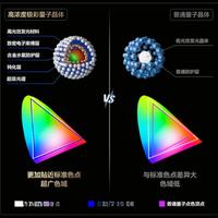 客厅光线复杂、多人围观观影？UB Cell比5000尼特MiniLED更护眼舒适