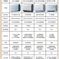 4款万家乐电热对比，哪款最值得买🔥