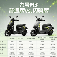 九号M3全系大拆解：从4799到6399，外卖战车到底怎么选？一篇讲透