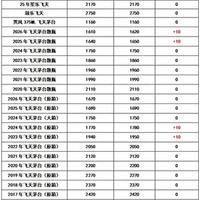 飞天茅台涨了？4月24日这天，酒柜里的老酒友默默翻开了计算器
