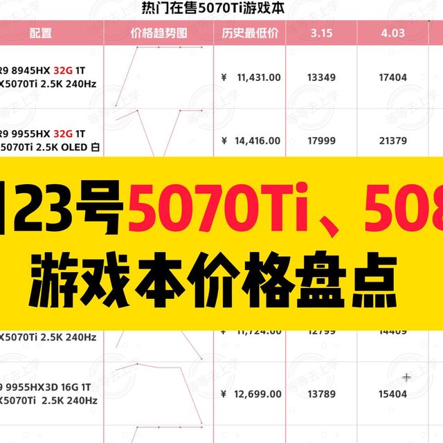 4月23号5070Ti、5080游戏本价格盘点！一线游戏本价格略有回落，神船价格上涨，荣耀发布WIN系列游戏本！