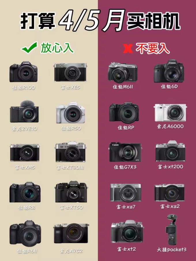 索尼相机