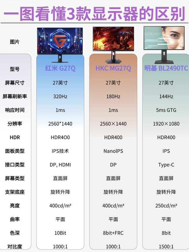 27寸显示器怎么选？纠结这三款直接抄作业！
