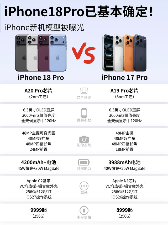 iPhone18 Pro机模曝光！这些变化太明显了