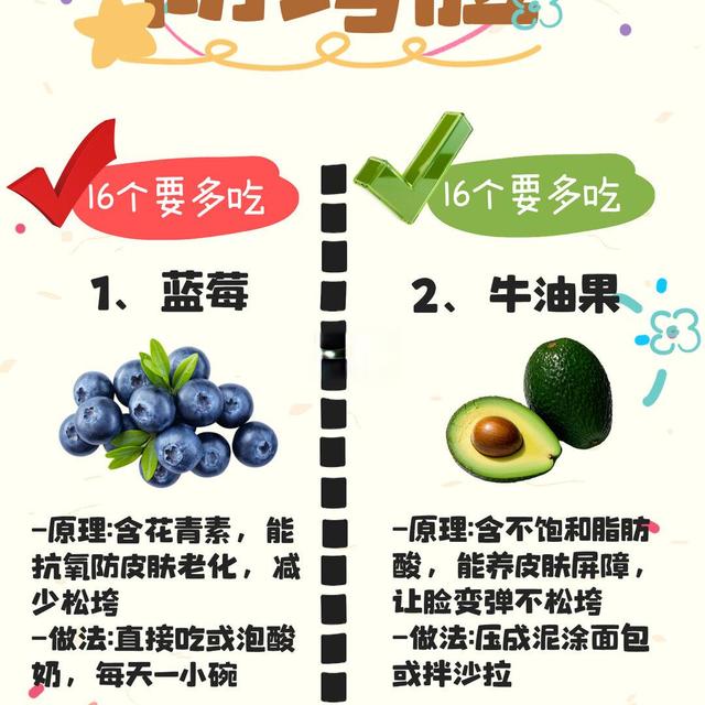 16种食物把松垮脸吃回来！！