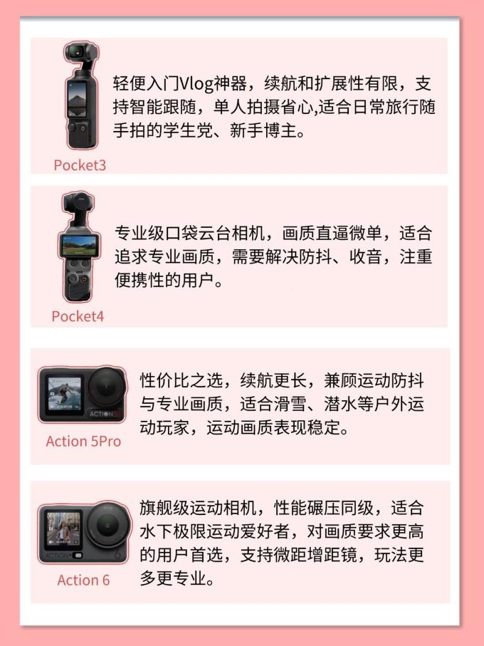 大疆摄像机