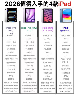 2026值得入手的4款iPad！看完直接抄作业😭