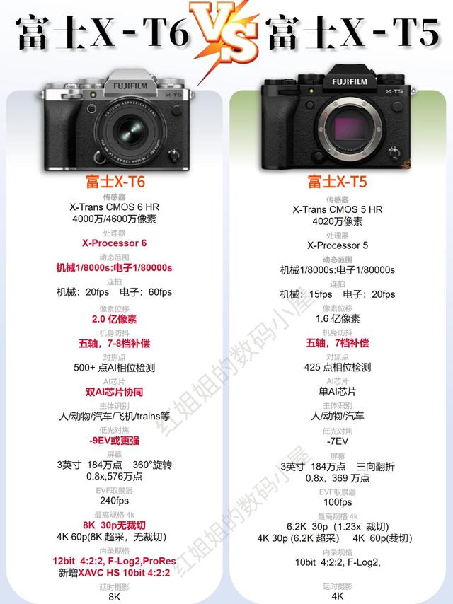 富士XT6值不值得等？看完秒选😭